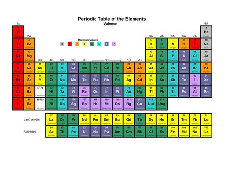 iodine has how many valence electrons|Valence Electrons Chart for All Elements .